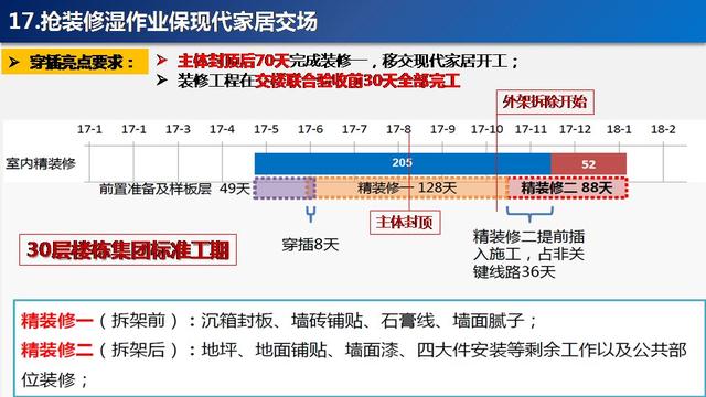 看看碧桂園如何運用穿插施工，把工期管理到極致！64頁PPT下載