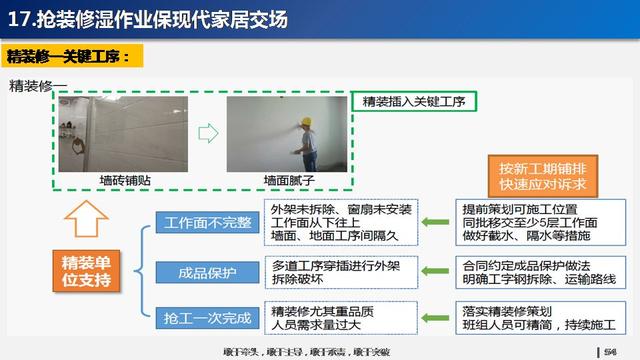 看看碧桂園如何運用穿插施工，把工期管理到極致！64頁PPT下載