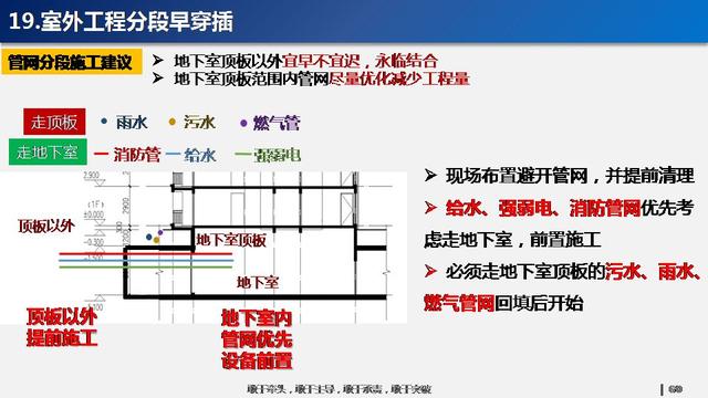 看看碧桂園如何運用穿插施工，把工期管理到極致！64頁PPT下載