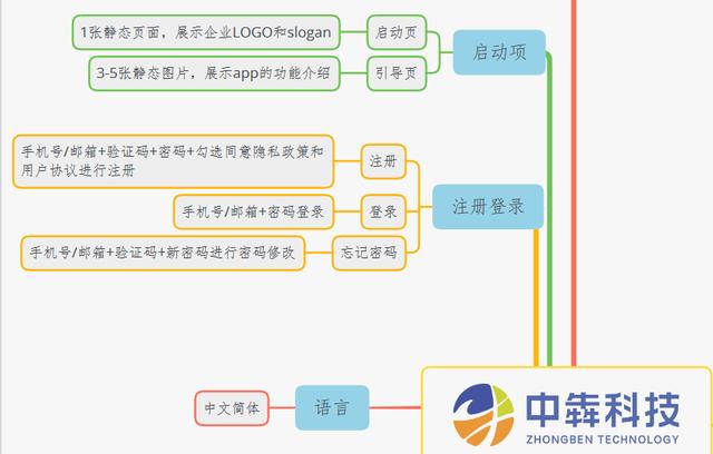 資深產(chǎn)品經(jīng)理為你梳理app開發(fā)的詳細(xì)流程（APP產(chǎn)品開發(fā)流程）