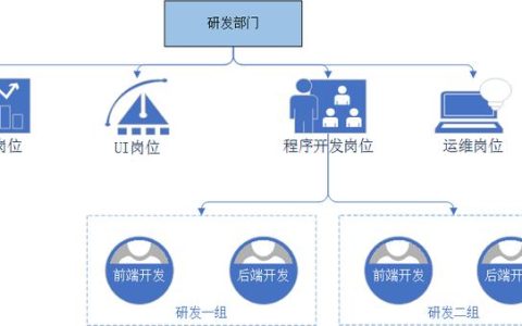 軟件團隊管理-管理三件事（什么是軟件項目團隊管理,它是怎樣出現(xiàn)的）