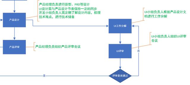 軟件團隊管理-管理三件事（什么是軟件項目團隊管理,它是怎樣出現(xiàn)的）