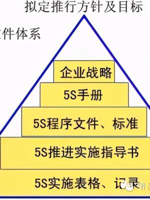 「精益學(xué)堂」5S管理｜整合版（精益5s管理書籍）