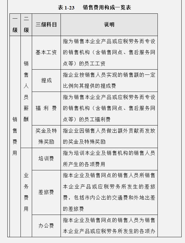 工作多年的成本會計，匯總的企業(yè)成本費用控制技巧，建議收藏（成本會計怎樣控制成本）