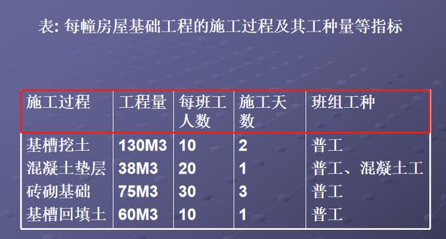 施工橫道圖不知該如何分析？工程項(xiàng)目施工進(jìn)度計(jì)劃講義，小白必看