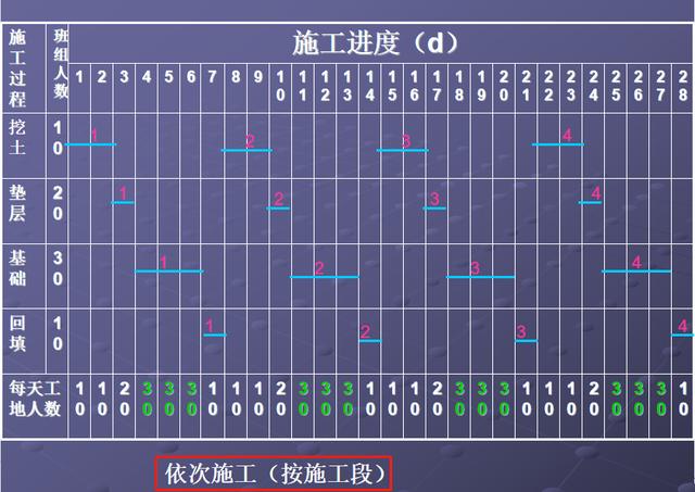 施工橫道圖不知該如何分析？工程項(xiàng)目施工進(jìn)度計(jì)劃講義，小白必看