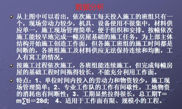 施工橫道圖不知該如何分析？工程項(xiàng)目施工進(jìn)度計(jì)劃講義，小白必看