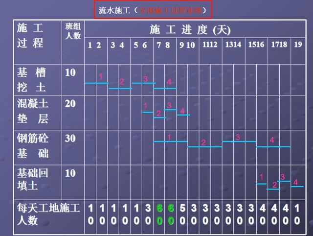 施工橫道圖不知該如何分析？工程項(xiàng)目施工進(jìn)度計(jì)劃講義，小白必看