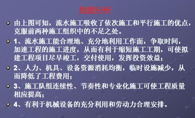 施工橫道圖不知該如何分析？工程項(xiàng)目施工進(jìn)度計(jì)劃講義，小白必看