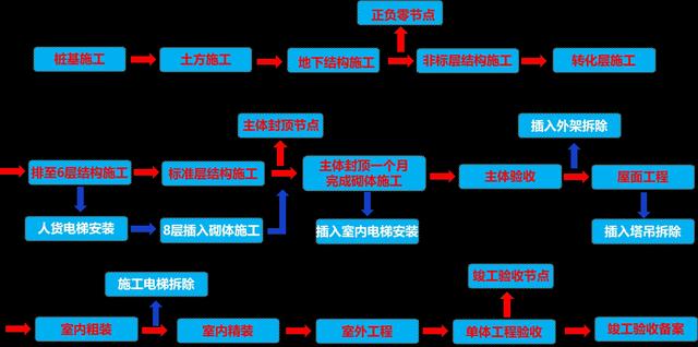 某公司工期標準化手冊（標準工期計算公式）