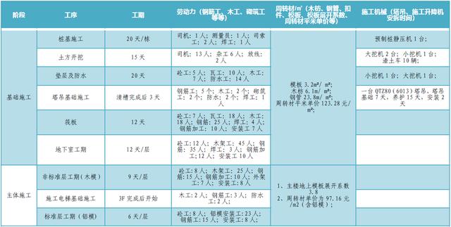 某公司工期標準化手冊（標準工期計算公式）