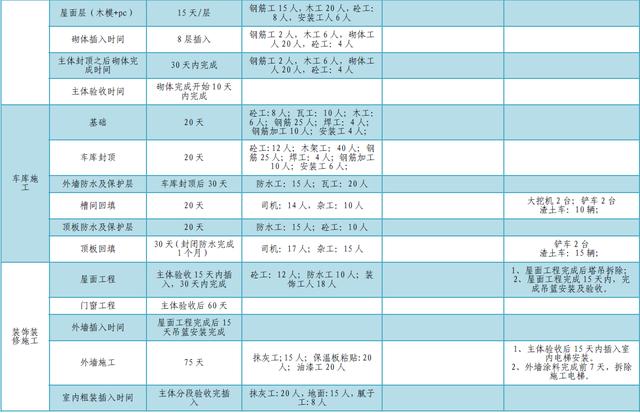 某公司工期標準化手冊（標準工期計算公式）