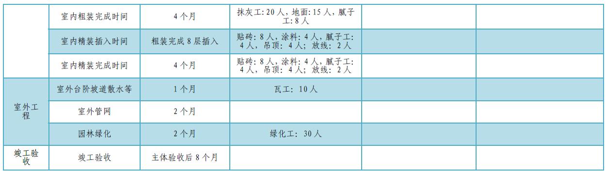 某公司工期標準化手冊（標準工期計算公式）