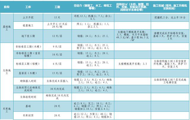 某公司工期標準化手冊（標準工期計算公式）