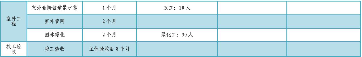 某公司工期標準化手冊（標準工期計算公式）