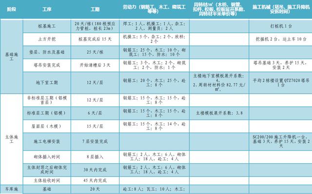 某公司工期標準化手冊（標準工期計算公式）