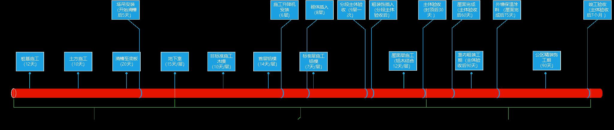 某公司工期標準化手冊（標準工期計算公式）