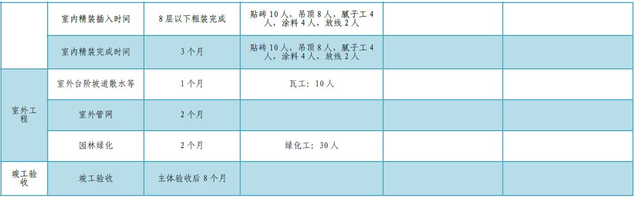 某公司工期標準化手冊（標準工期計算公式）