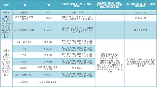 某公司工期標準化手冊（標準工期計算公式）