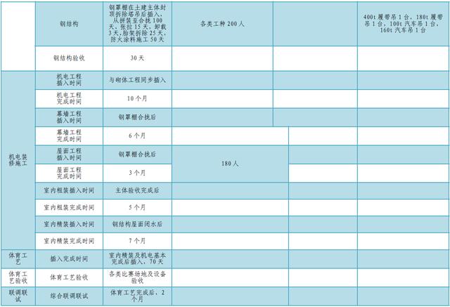 某公司工期標準化手冊（標準工期計算公式）