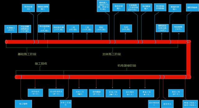 某公司工期標準化手冊（標準工期計算公式）