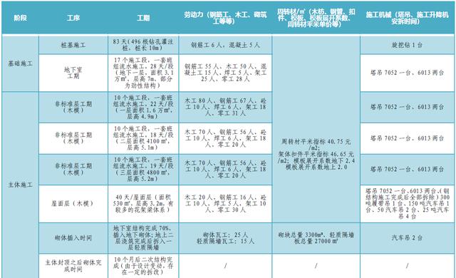 某公司工期標準化手冊（標準工期計算公式）