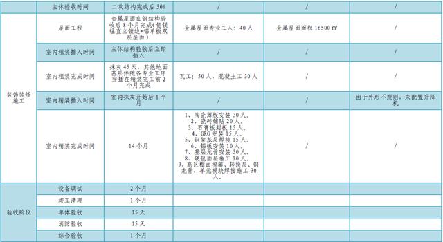 某公司工期標準化手冊（標準工期計算公式）