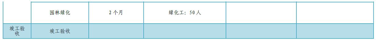 某公司工期標準化手冊（標準工期計算公式）