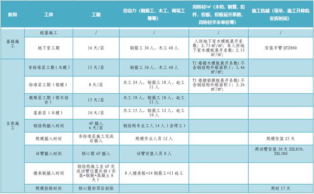 某公司工期標準化手冊（標準工期計算公式）