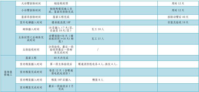 某公司工期標準化手冊（標準工期計算公式）