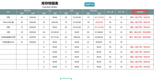 熬夜編制的Excel進銷存管理系統(tǒng)，自動匯總，含庫存預(yù)警親測好用（庫存管理Excel）
