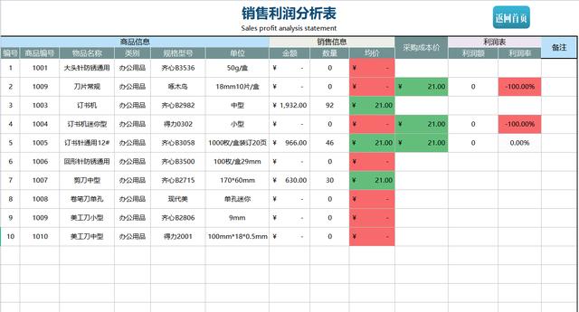 熬夜編制的Excel進銷存管理系統(tǒng)，自動匯總，含庫存預(yù)警親測好用（庫存管理Excel）