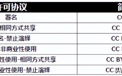 科研繪圖必備的專業(yè)科學(xué)圖像庫，無版權(quán)風險（科研繪圖資源）