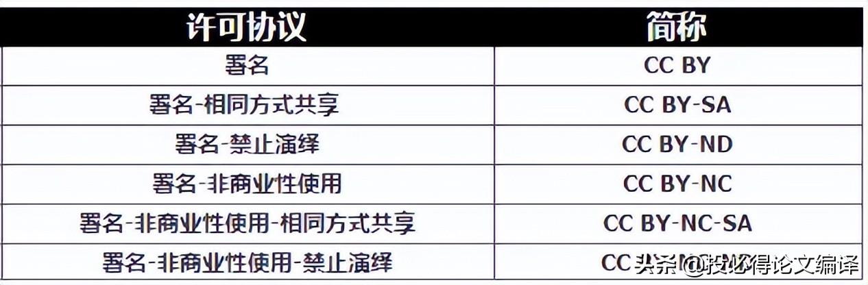 科研繪圖必備的專業(yè)科學(xué)圖像庫，無版權(quán)風(fēng)險(xiǎn)（科研繪圖資源）