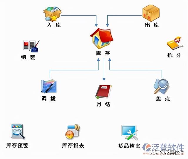 erp系統(tǒng)都有哪些品牌（企業(yè)erp系統(tǒng)有哪些）