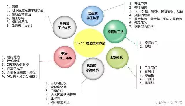 萬科，又有了黑科技?。ㄈf科旗下的科技公司）