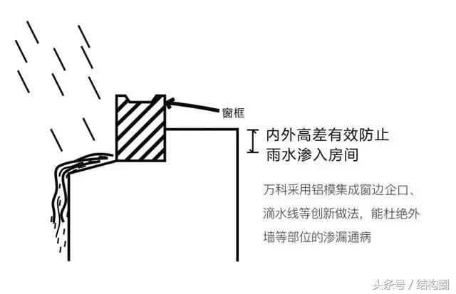 萬科，又有了黑科技?。ㄈf科旗下的科技公司）