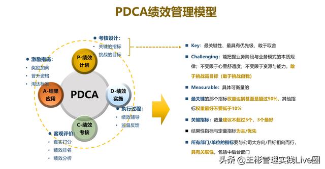 人力資源相關(guān)的10大管理工具模型，讓HR快速成長（人力資源常用的工具和模型）