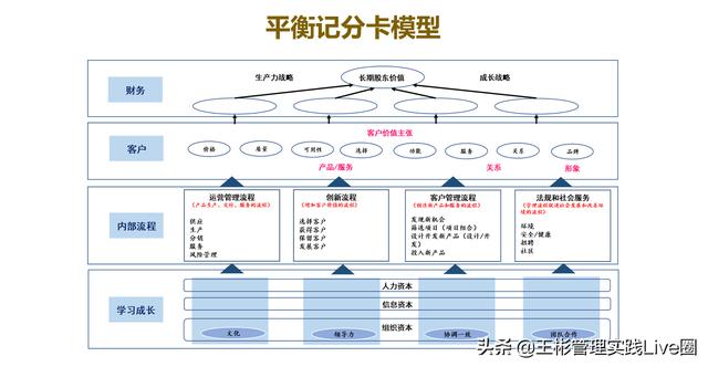 人力資源相關(guān)的10大管理工具模型，讓HR快速成長（人力資源常用的工具和模型）