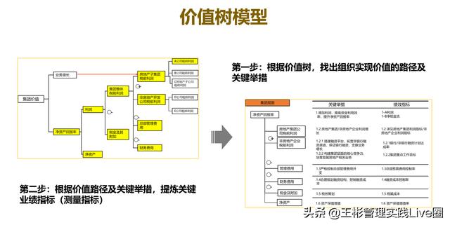 人力資源相關(guān)的10大管理工具模型，讓HR快速成長（人力資源常用的工具和模型）