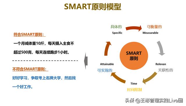 人力資源相關(guān)的10大管理工具模型，讓HR快速成長（人力資源常用的工具和模型）