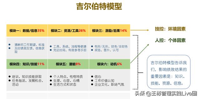 人力資源相關(guān)的10大管理工具模型，讓HR快速成長（人力資源常用的工具和模型）