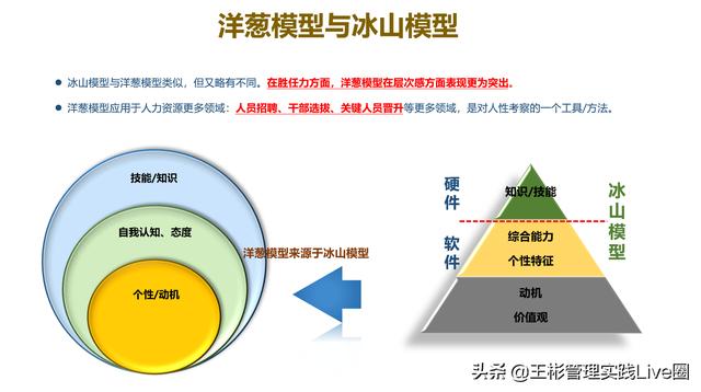 人力資源相關(guān)的10大管理工具模型，讓HR快速成長（人力資源常用的工具和模型）