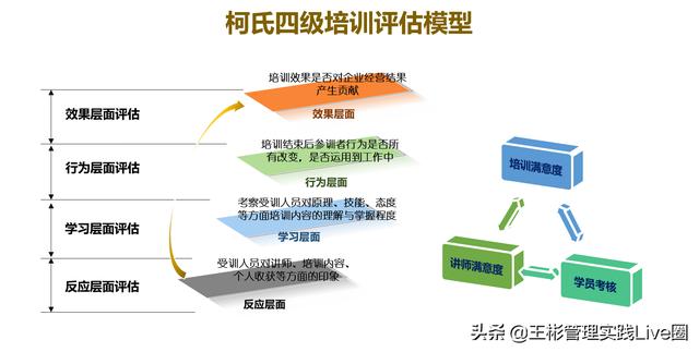 人力資源相關(guān)的10大管理工具模型，讓HR快速成長（人力資源常用的工具和模型）