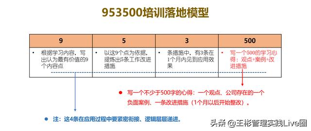 人力資源相關(guān)的10大管理工具模型，讓HR快速成長（人力資源常用的工具和模型）