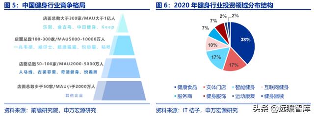 全民健身，智能風(fēng)起：從 Keep 來(lái)看我國(guó)互聯(lián)網(wǎng)智能化健身行業(yè)發(fā)展（互聯(lián)網(wǎng)健身的發(fā)展）