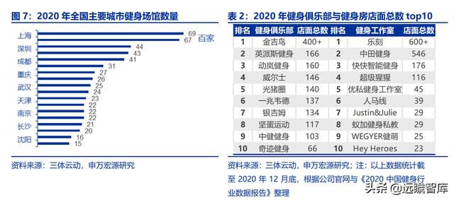 全民健身，智能風(fēng)起：從 Keep 來(lái)看我國(guó)互聯(lián)網(wǎng)智能化健身行業(yè)發(fā)展（互聯(lián)網(wǎng)健身的發(fā)展）