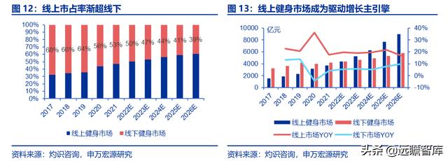 全民健身，智能風(fēng)起：從 Keep 來(lái)看我國(guó)互聯(lián)網(wǎng)智能化健身行業(yè)發(fā)展（互聯(lián)網(wǎng)健身的發(fā)展）