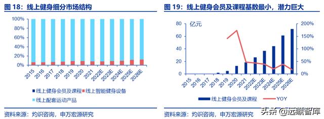 全民健身，智能風(fēng)起：從 Keep 來(lái)看我國(guó)互聯(lián)網(wǎng)智能化健身行業(yè)發(fā)展（互聯(lián)網(wǎng)健身的發(fā)展）