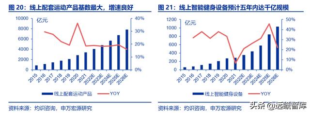 全民健身，智能風(fēng)起：從 Keep 來(lái)看我國(guó)互聯(lián)網(wǎng)智能化健身行業(yè)發(fā)展（互聯(lián)網(wǎng)健身的發(fā)展）